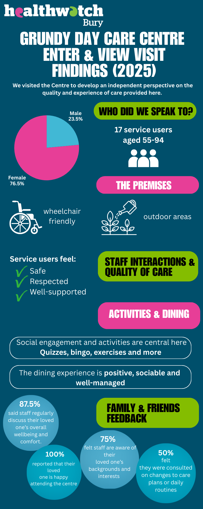 Enter and View Infographic 