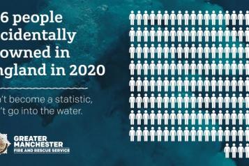 Water Safety number of people downed 